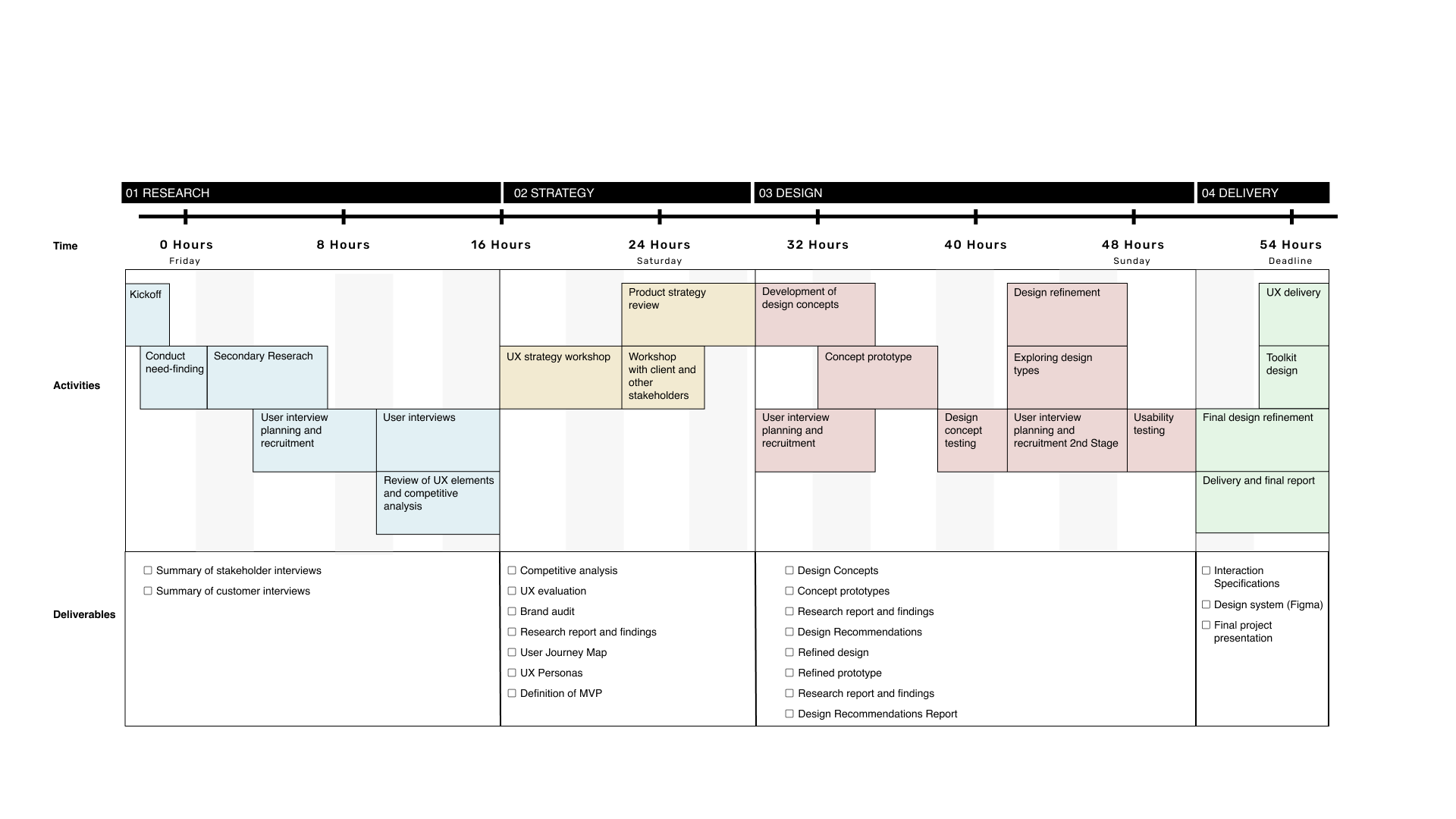 Jot-RoadMap